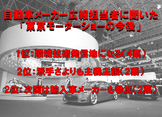 東京モーターショーは消滅するのか？～メーカー直撃編2～｜日刊カーセンサー